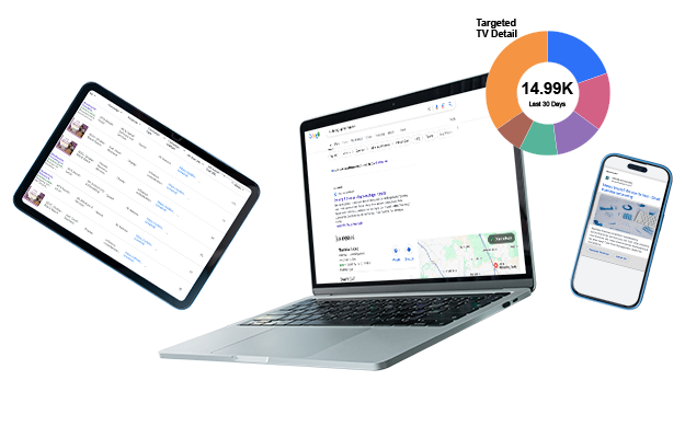 Analytics dashboard on tablet, Google Ads on a desktop website, social paid ads found on mobile